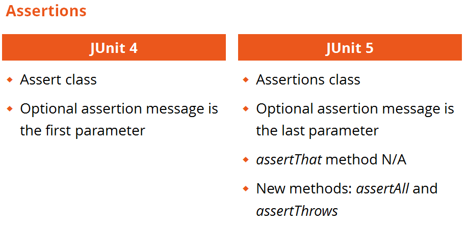 Assertions in JUnit 5.png